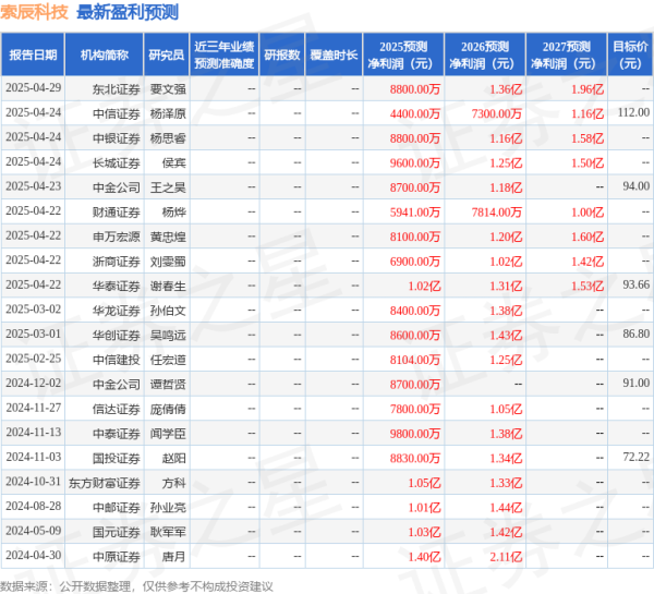 免费股票配资平台 中航证券：首次覆盖索辰科技给予买入评级，目标价90.0元