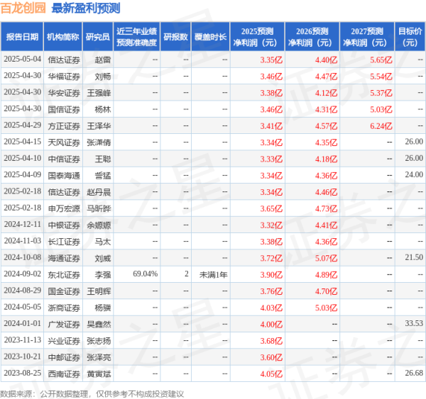 配资门户首页地址 天风证券：给予百龙创园买入评级