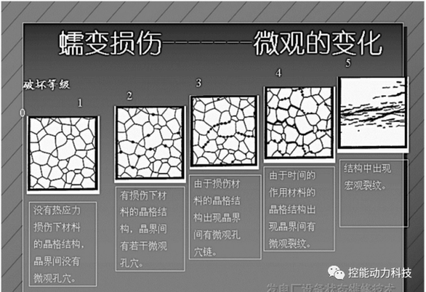 国内十大配资平台排名 为什么汽轮机能运行30年？